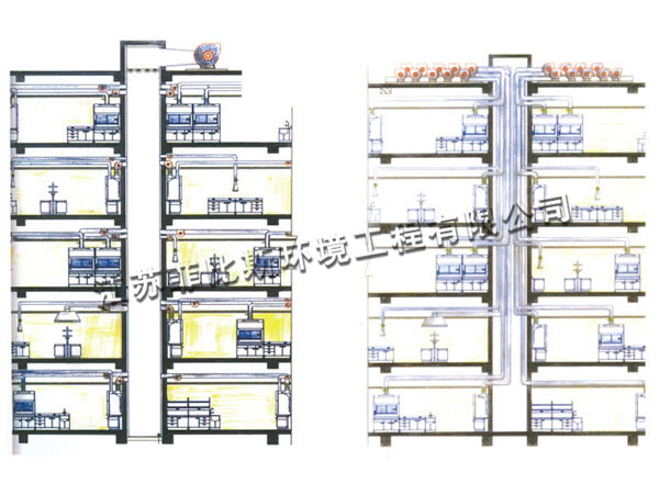 實驗室通風系統(tǒng)